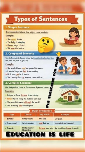 wow learn basic vrammar English Grammar Basics | Simple, Compound and Complex Sentences Explained