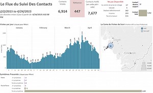 Contact tracing & analytics: insights from a data-driven fight against Ebola and Malaria