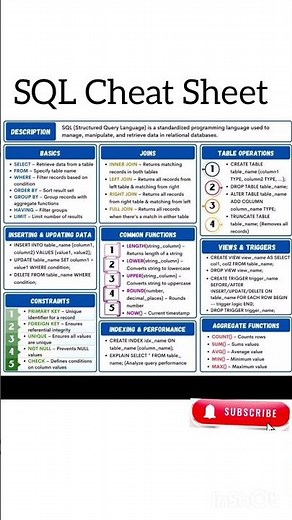 SQL Cheat Sheet Overview #sql #viral #trending