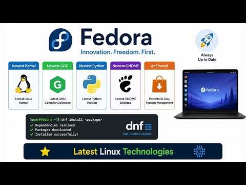 Linux Distributions Explained: Ubuntu vs Debian vs Fedora vs Arch | Complete Beginner's Guide