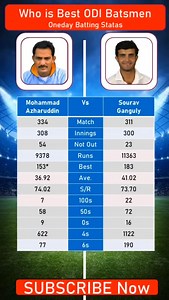835 reactions · 21 comments | Sourav Ganguly vs Mohammad Azharuddin #cricket #championstrophy2025 #cricketplus #msdhoni #ipl2024 #rcb #csk #mi #kkr #hardhikpandya #rishabhpant #rohitsharma #viratkohli #suryakumaryadav #bumrah #ipl #highlights #compare | Cricket Plus Pro | Facebook