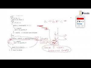 Infix to Postfix Conversion Algorithm Part 2 | Data Structure Using C