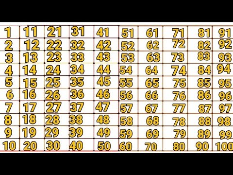 1 to 100 | 1234 | ginti | count 1234 | learn and write 1234 | Kids Learning Class