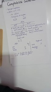 4.7K views · 36 reactions | Live 3 : Comptabilité générale Bilan et CPC (Comptes de situation et comptes de gestion) | Farah Guigui | Facebook