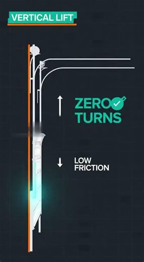 Vertical vs. Horizontal Tracks: The Complete Guide to Commercial Overhead Door Systems
