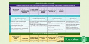 Refreshed Social Sciences Curriculum Overview and Planner (Digital)