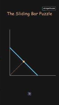 Find angular velocity at any given angle?