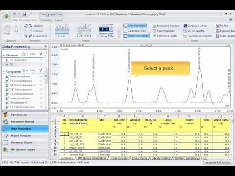 Chromeleon CDS: MS Spectral Plot