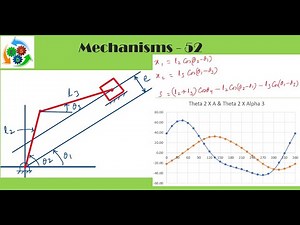 Offset Inclined Slider crank mechanism - Displacement, velocity & acceleration / Slider crank link