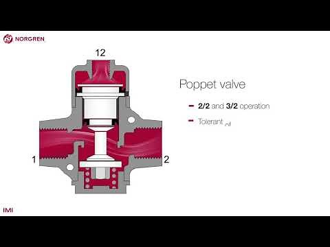 Control valve spool construction