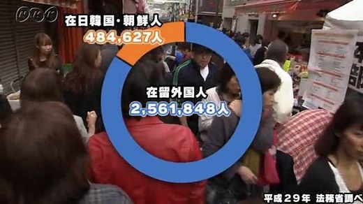 在日韓国・朝鮮人 | NHK for School