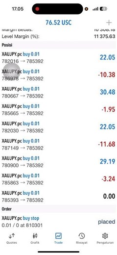 Robot trading xaujpy