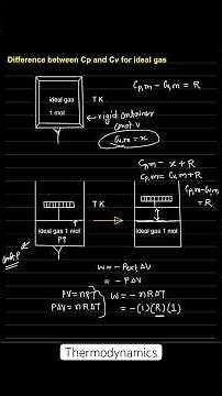 Relation between Heat Capacity at Constant Pressure (Cp) and Constant Volume (Cv) for an Ideal Gas
