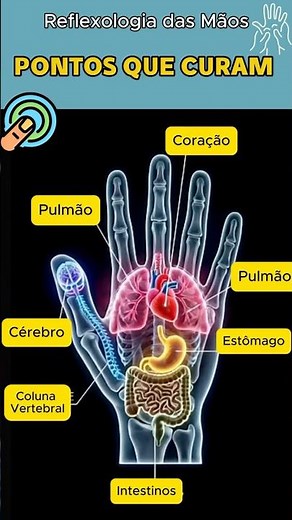 Aperte Esses Pontos das Mãos e a Dor Desaparece Rapidamente!