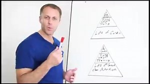 Last week to get our 12-Week Online Kick Your Fat Course FREE! Ends Wednesday! You can get this $189 course for FREE right now by subscribing to our free podcast and leaving us a review on iTunes or Stitcher for Android. Learn more here: http://kickitinthenuts.com/itunesreview | Kick It In The Nuts