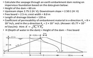 Calculate the seepage through an earth embarkment dam resting o... | Filo