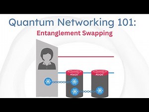 Quantum Networking 101: Entanglement swapping