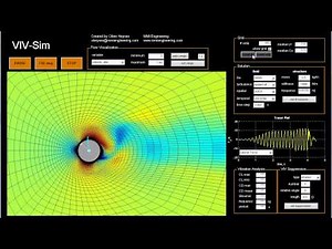 Real-time CFD: Vortex Shedding and Induced Vibrations HD