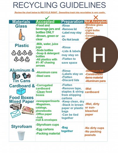 Get to know your local recycling guidelines...and use them!! Learn more at regiondrecycling.com. | Region D Recycling & Waste Management District