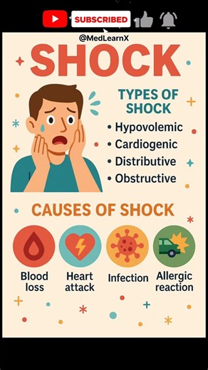 Shock Explained ⚠️ #trending #shortsfeed #shorts #viral #reels #nature #facts #calisthenics #yt