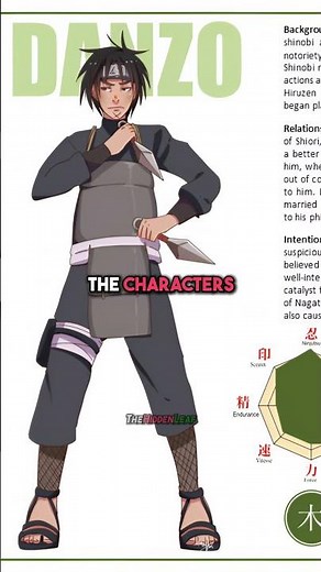Were the Sharingan eyes on Danzo’s arm real or were they just artificial?