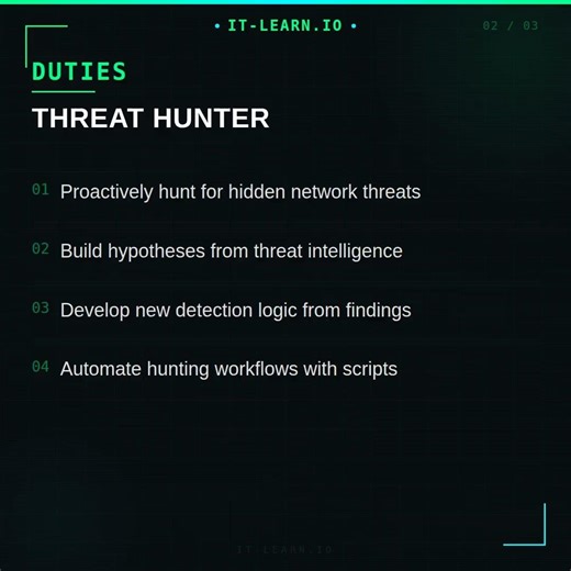 Threat Hunter Career Path Explained #Shorts