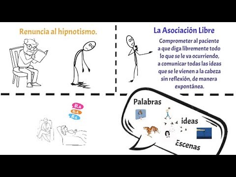 La Asociación Libre de Freud