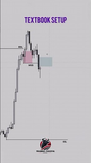 Smart Money Trap EXPLAINED 📉💡 | BSL Grab to MSS Breakdown 🔥 #trading #smartmoney #forex