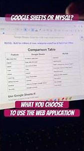 Google Sheets Vs MYSQL ! Which is Better ?? #googlesheets #googleappsscript #googleworkspace #mysql