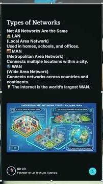 Lesson 8: Computer Network Concepts Explained | CSS NC II Networking Fundamentals #techeducation