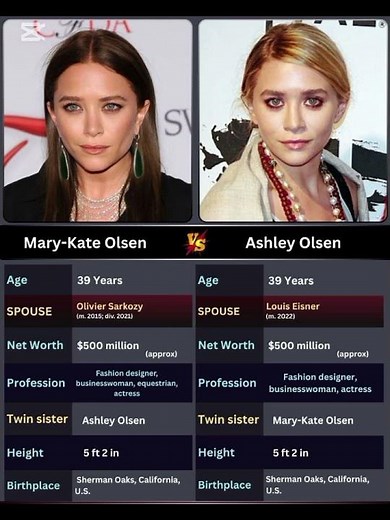 Mary-Kate & Ashley Olsen: From Child Stars to Fashion Icons | The Olsen Twins’ Inspiring Journey❤❤❤👍