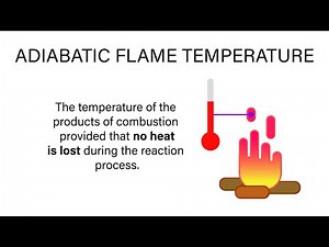 Mechanical Engineering Thermodynamics - Lec 34, pt 1 of 4: Adiabatic Flame Temperature