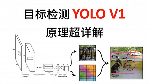 全网最清楚的YOLO V1原理讲解，打牢YOLO目标检测算法基础！