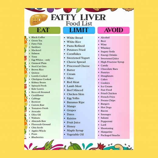 Fatty Liver Diet PDF | NAFLD and NASH Food List & Meal Plan | Printable Liver Diet Chart and Grocery Guide Instant Download - Etsy Australia