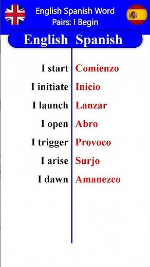 How to Start in Spanish for Beginners 🏁🏁🏁