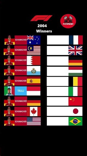 F1 2004 Winners #f1shorts #michaelschumacher #ferrari #f1shorts #shorts #f12004