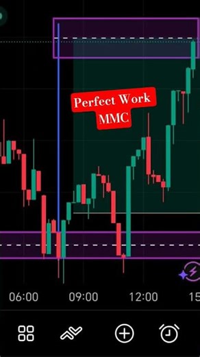Mmc Backtest Day1 #MMC #trading #cryptotrading