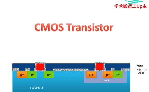 CMOS 工艺流程视频-(Process flow)