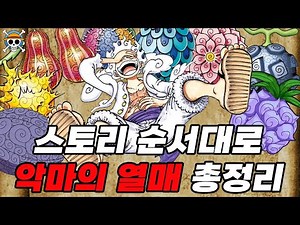🍐Devil Fruits🍐 appearing in One Piece (based on the original work) in order of story.zip