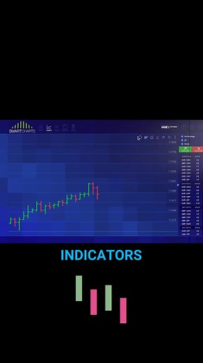 1.2K views · 15 reactions | What is the main indicator you use?  Leading: Early clues for trends.  Lagging: Confirms trends.  No tool predicts it all. Combine indicators and conquer the markets!  . #ForexTrading #TradingIndicators #MaximizeReturns #MarketInsights | Greg Secker | Facebook