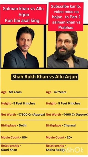 👑 SRK vs Allu Arjun – Kaun hai REAL KING? 🔥