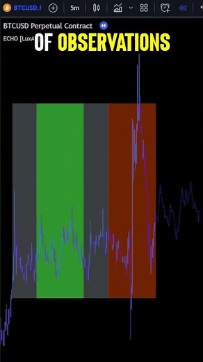 This SECRET Lux Algo TradingView INDICATOR Predicts the Future 🔮📈📉