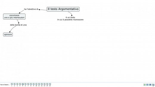 Testo argomentativo: struttura ed esempi - WeSchool