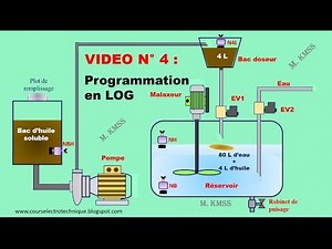 VIDÉO 4 : PROGRAMMATION EN LANGAGE FBD OU LOG