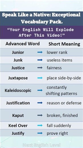 Exceptional Vocabulary Mastery P4 — Short Meanings for Smart English Learners (Easy Guide!)