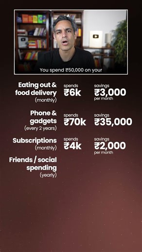 Agar Aap Sab EXPENSES Half karte hain toh KYA hoga?! | Ankur Warikoo #shorts