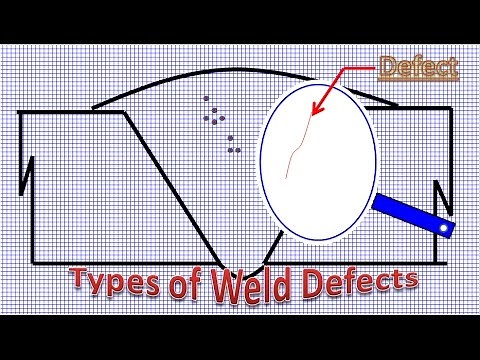 Types of Weld Defects and Symbols, Welding Types