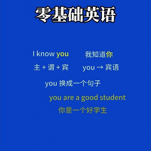 What is an object clause? A video will teach you how. #LearnALittleEveryday #English