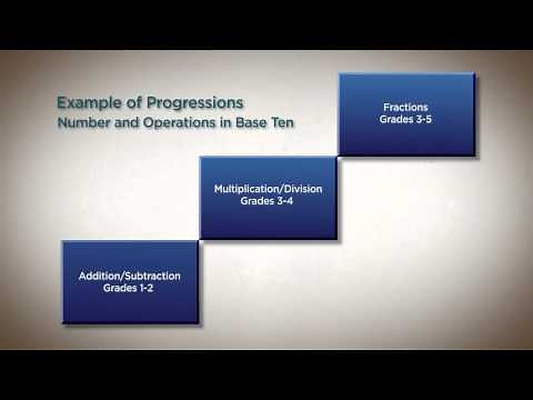 The Importance of Mathematics Progressions
