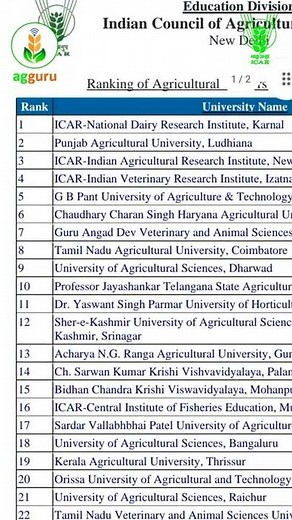 Top 10 Agriculture Universities in India | icar 2021 | icar | top10 | @agguru #icar